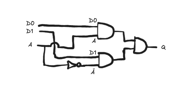 2-to-1 multiplexer boolean circuit